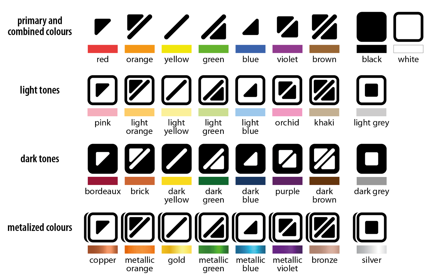 Illustration du projet Design daltonisme : rendre vos interfaces accessibles
